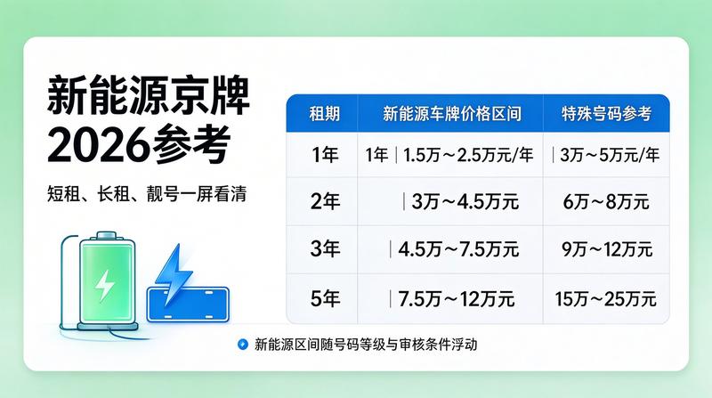 2026年新能源车政策更新