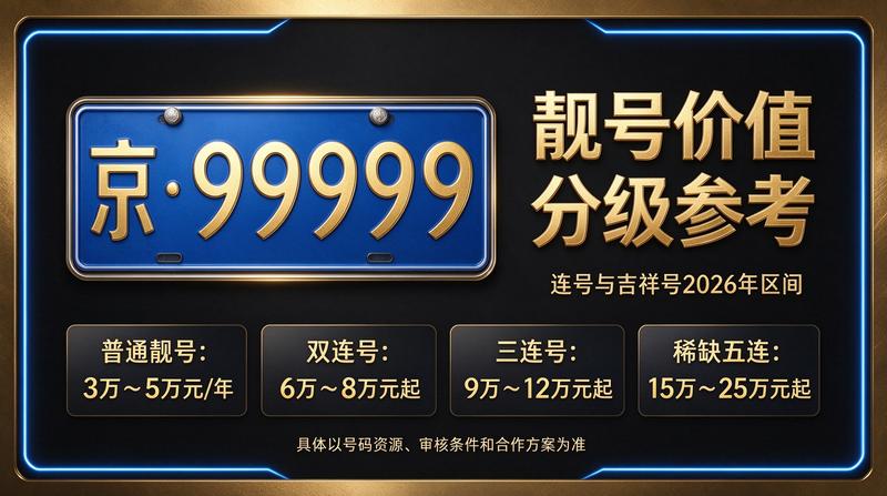 北京租电车指标服务团队
